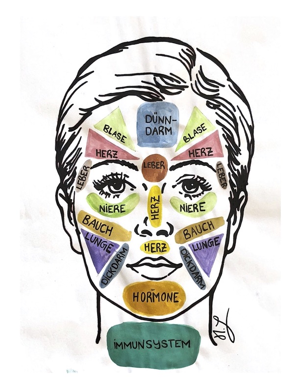 Facemapping: Körperliche Beschwerden im Gesicht erkennen